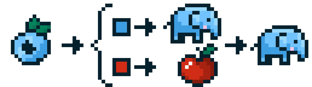 Model failure examples